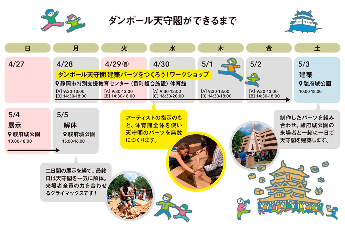 完成したパーツを子どもたちが運んでいる様子